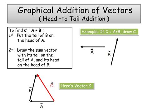 Introduction to Vectors and Vector Addition and .